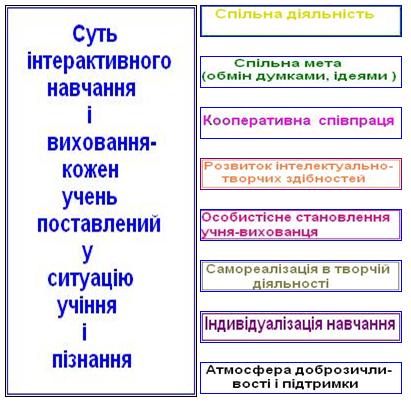 ni